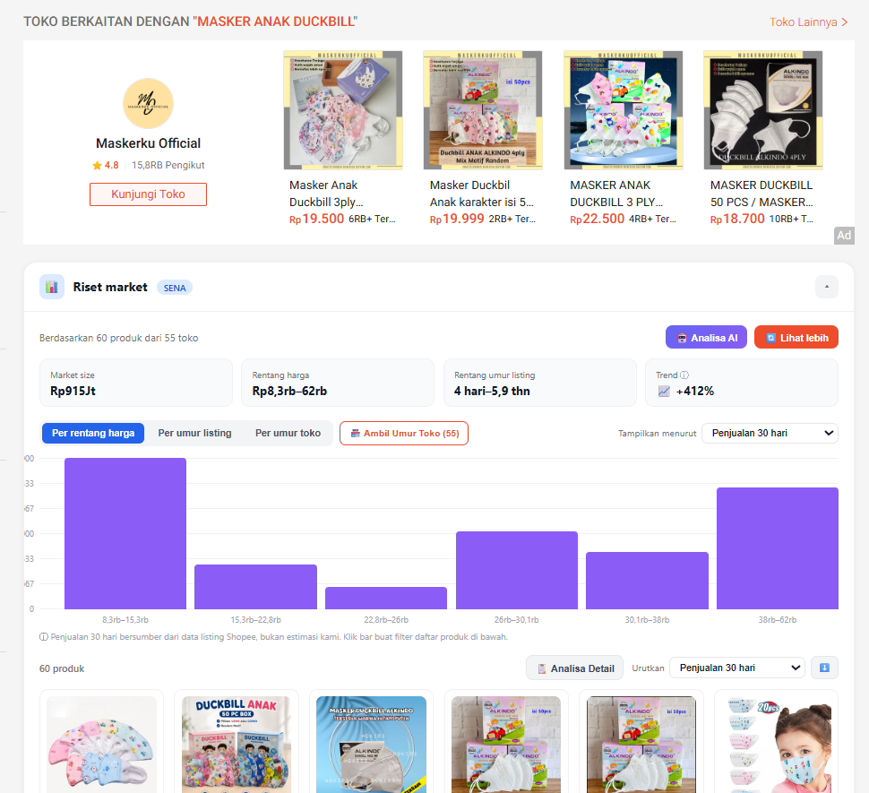 Screenshot Riset Market SENA menampilkan Market Size, Trend, dan Rentang Harga langsung di halaman pencarian Shopee